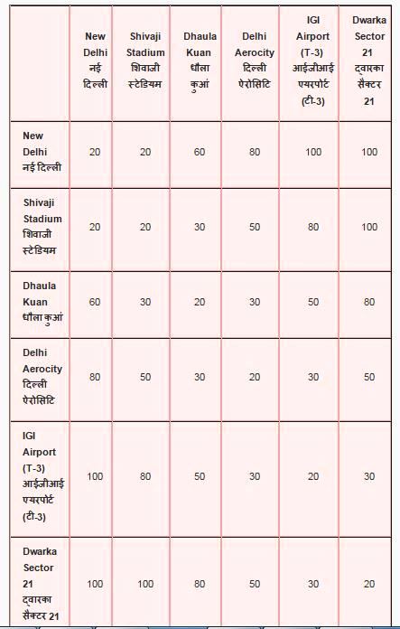 Delhi Metro Fare Chart